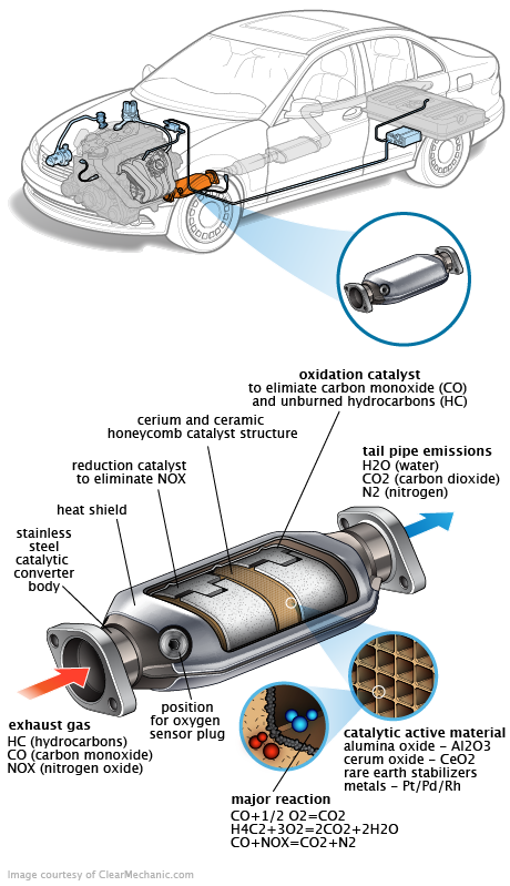 See P3544 in engine
